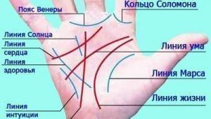 Какво означава интуитивната линия на дланта?